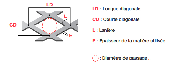 Métal déployé caractéristiques