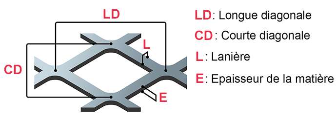 Les caractéristiques du métal déployé 2